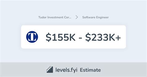 tudor investment salaries.